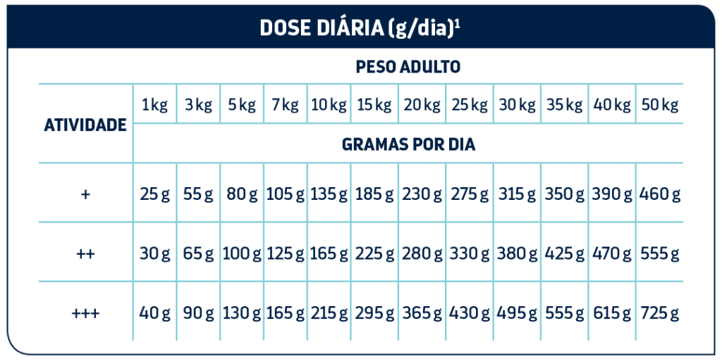 2 13 Advance Cão Sensitive Borrego & Arroz