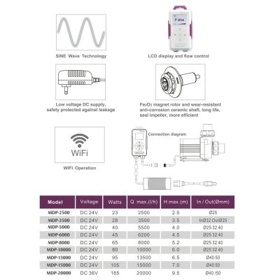 JEMDP080 1 TS Products